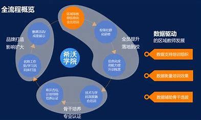 济源SEO优化课程费用解析