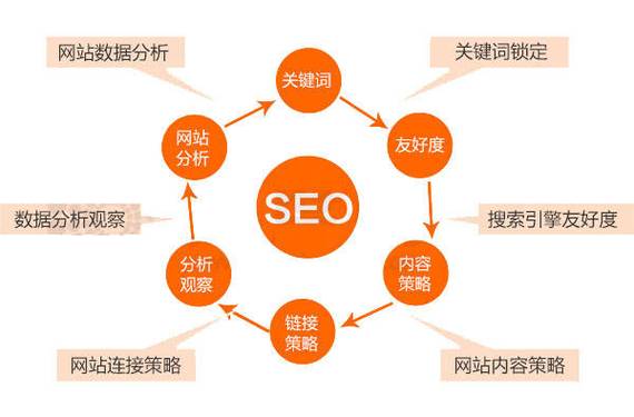 衢州谷歌SEO营销公司，引领企业走向数字化营销新篇章