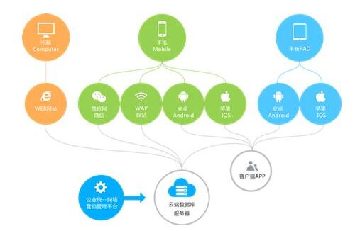 嘉兴移动端SEO优化策略