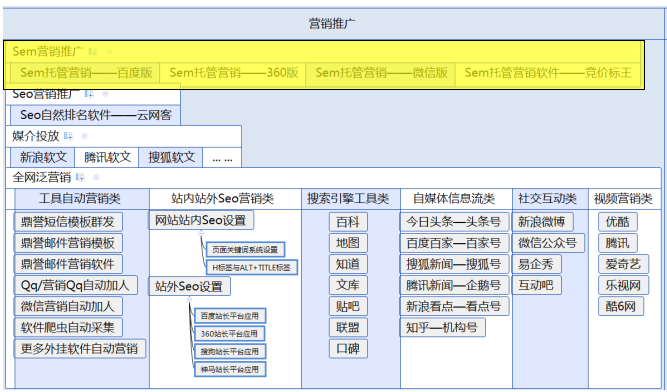 品牌网站SEO托管的必要性及其实践