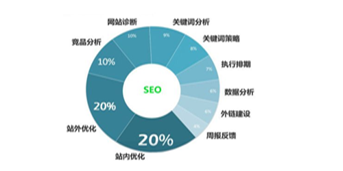 青州SEO优化推广价格，如何合理投入，实现价值最大化