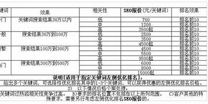 专业SEO推广费用价格解析