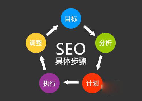 江苏SEO优化信息推荐