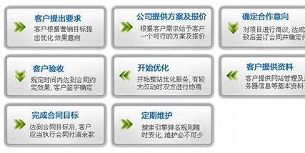 江门公司SEO优化价格，价值与投入的平衡之道