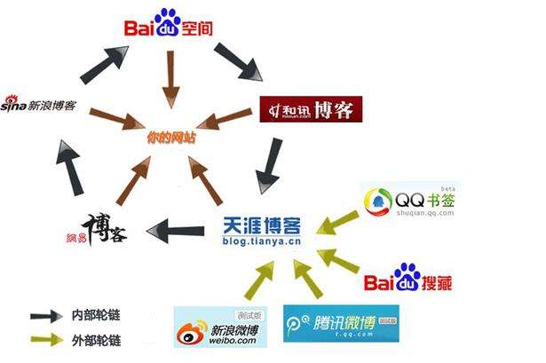 博尔塔拉SEO网络营销策略与实践