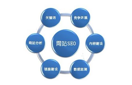 鄂州网络营销SEO，策略与实践