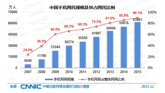 市北区移动SEO优化策略