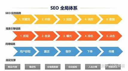 高效SEO推广开户，提升网站流量与转化率的秘诀