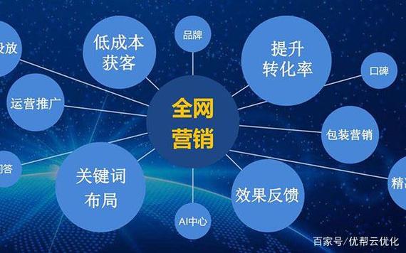 SEO优化——提升流量与营销的利器