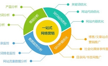 佛山企业SEO优化策划