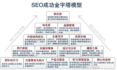 京东SEO内部优化策略