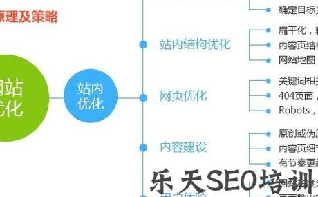 黄骅关键词SEO优化策略