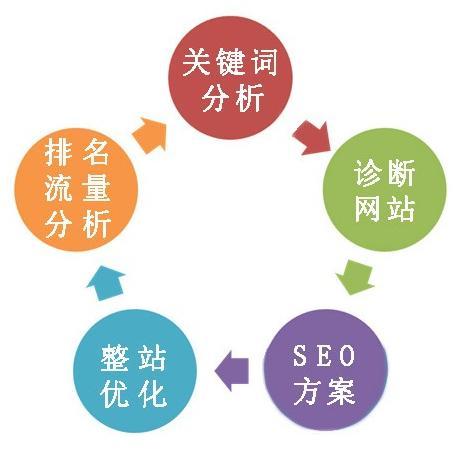 SEO的基础优化营销，提升网站流量与品牌价值的必备策略