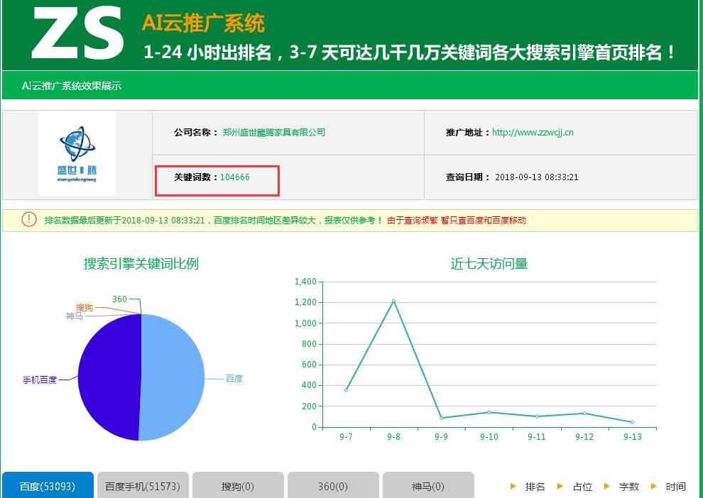 郑州SEO网络推广价格解析