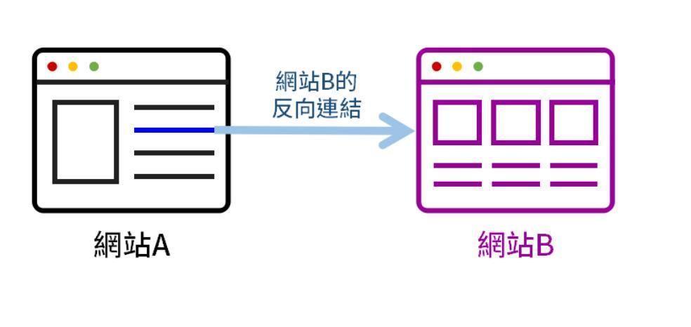 英文网站SEO教程，提升网站排名与流量的关键指南