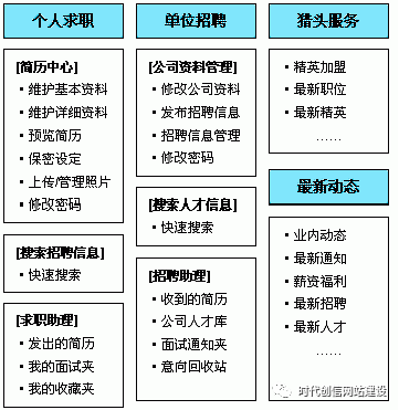 门户网站SEO优化与招聘策略