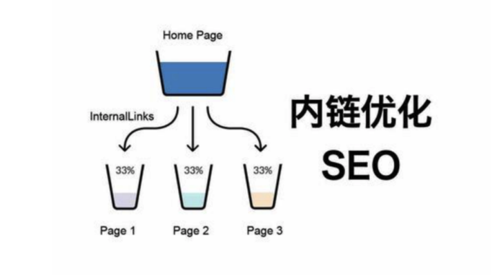 SEO的优化公式，提升网站排名的关键策略