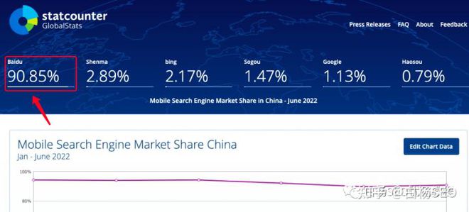 2022年百度SEO优化策略