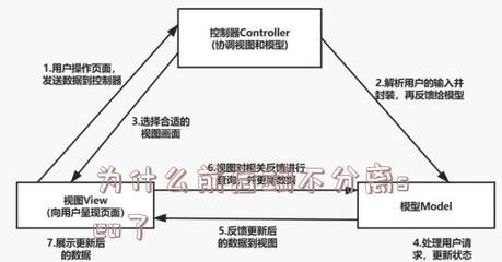 前后端分离架构下的SEO优化策略