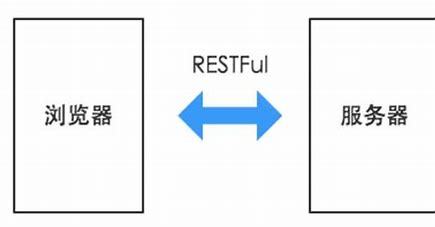 前后端分离架构下的SEO优化策略