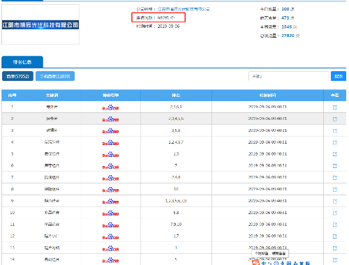 SEO优化日报表的重要性与运用