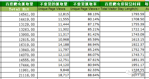 SEO优化日报表的重要性与运用