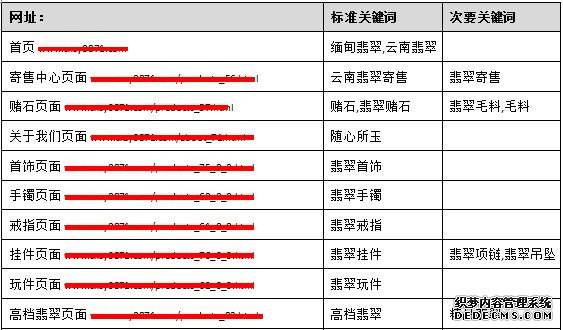 兰州SEO优化分析