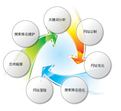 SEO网络优化，如何进行并实现最佳实践