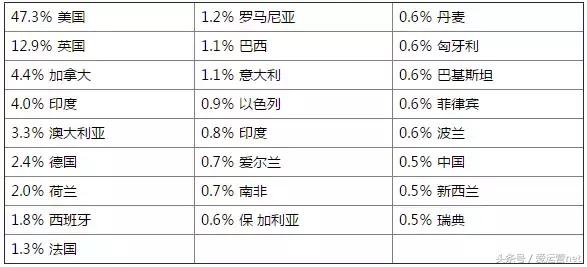 区域SEO推广前景分析