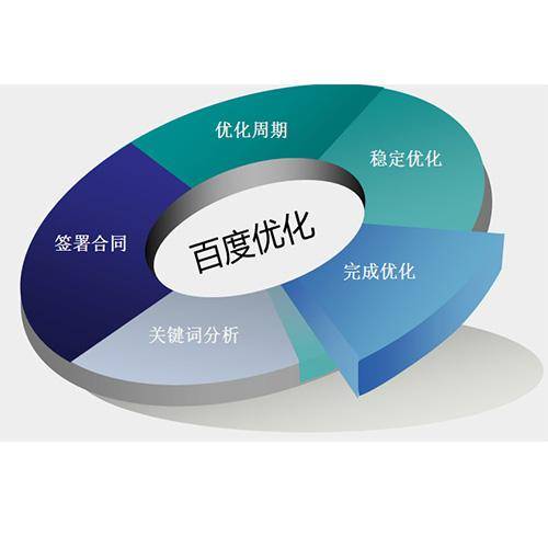 长乐企业SEO大概费用分析