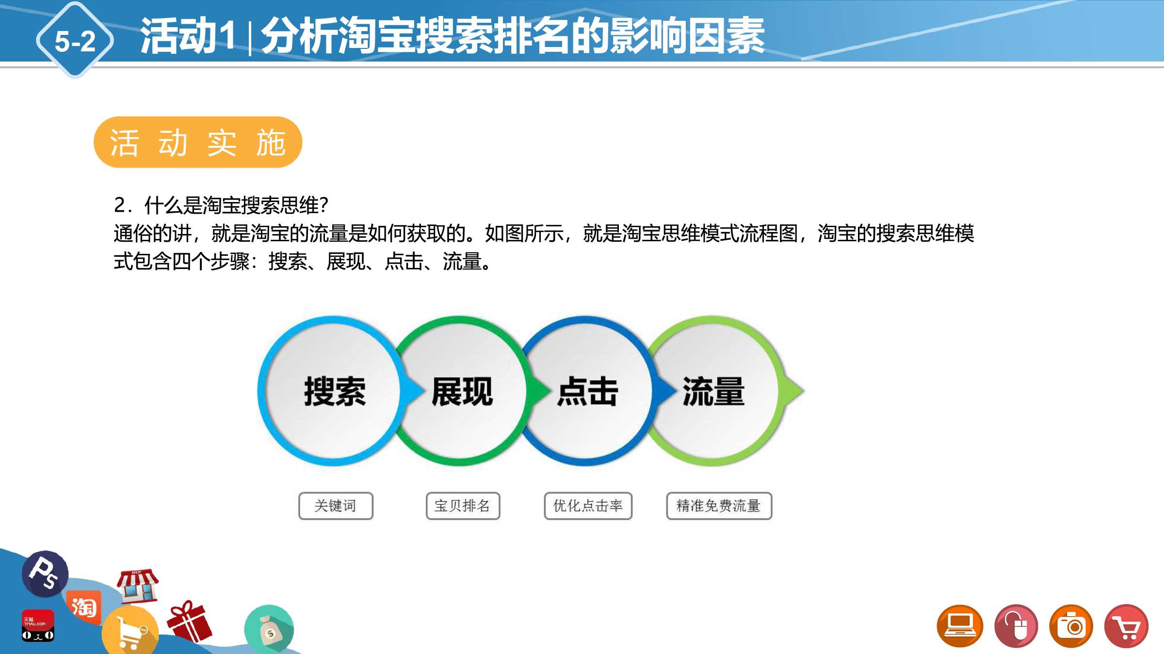 淘宝SEO自学教程分类详解