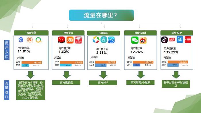 SEO小程序营销分类的深度解析