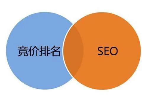 云南SEO优化推广费用解析