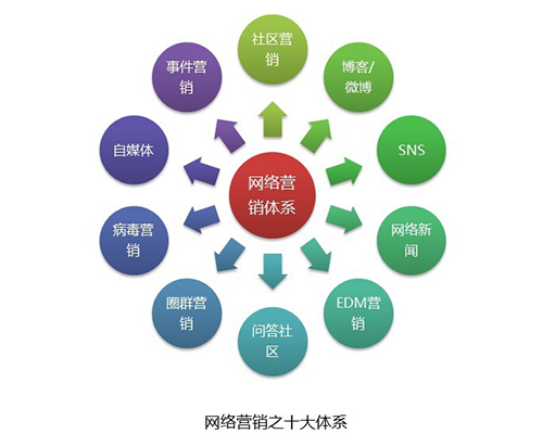 清苑区SEO网络推广策略与实践