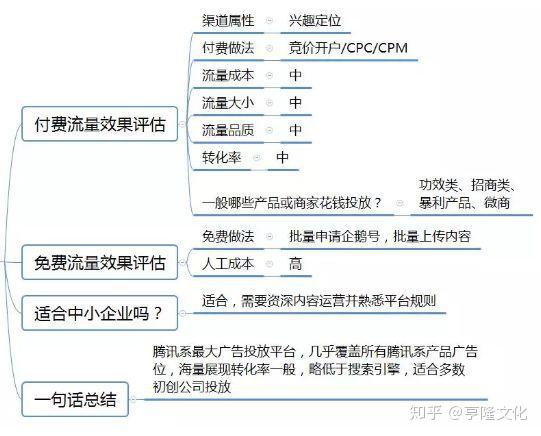 付费SEO排名，策略、优势与选择