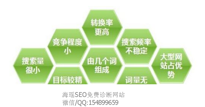 深入解析SEO标准代发