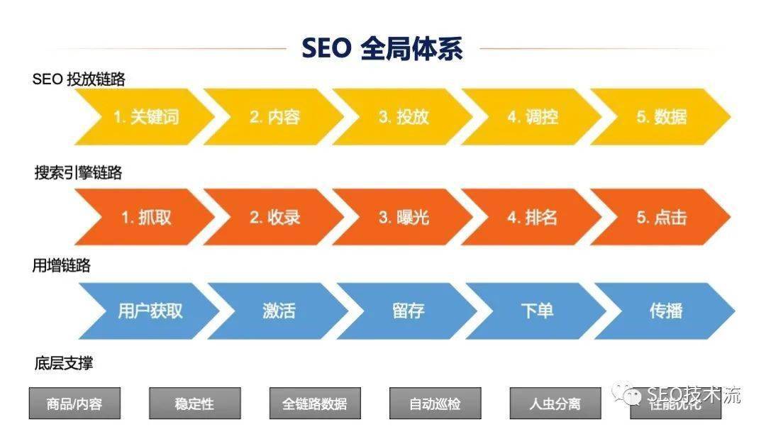 宁波稳定网络优化与SEO的深度融合