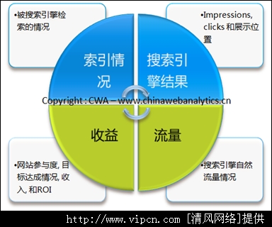 SEO结构优化包括哪些关键要素