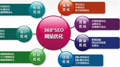 亭湖区SEO优化价格，价值与投入的深度解析