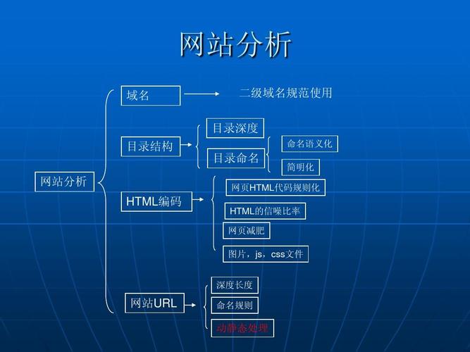 SEO网页设计图解，优化用户体验与搜索引擎可见性