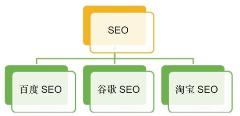 淘宝网店SEO优化，提升店铺曝光率与销售量的关键策略