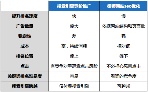 SEO网络竞价外推，企业营销的新选择