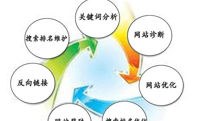 SEO外链优化系列，提升网站流量的关键策略