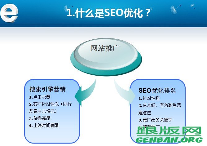 SEO客户如何处理，专业策略与有效实践