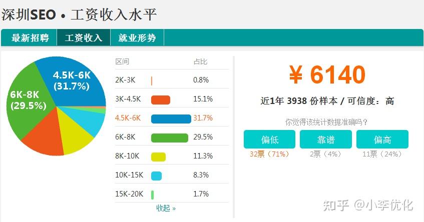 SEO编辑文案的配合策略