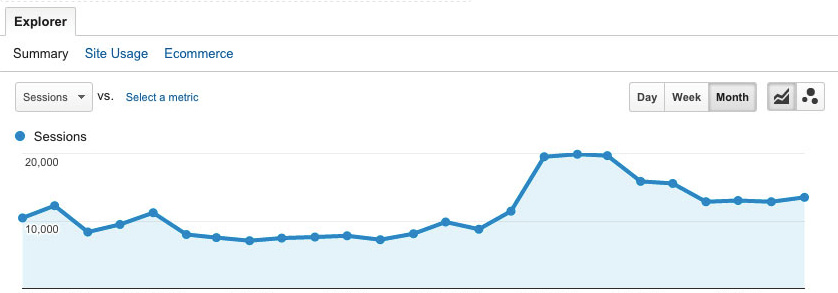 谷歌SEO，抓取与索引的深度解析