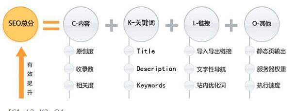 深入理解SEO逆向搜索推理