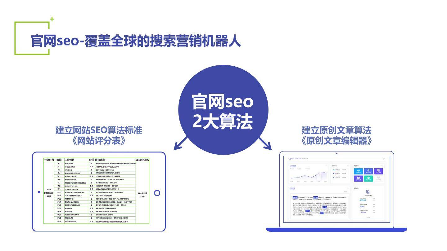 九江运营SEO，提升网站流量与转化率的策略