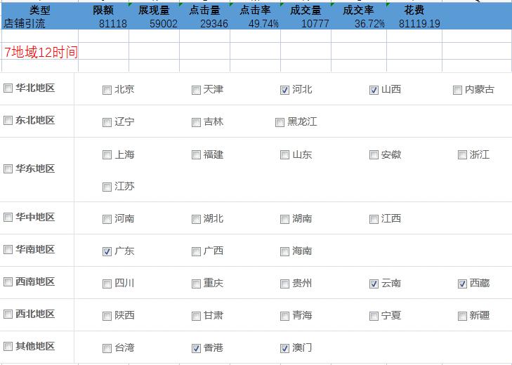 SEO标题，相同框架下的内容差异艺术