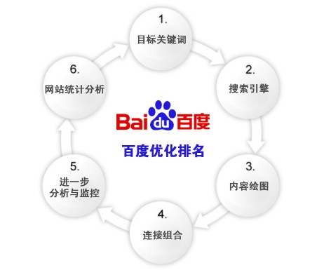 南京SEO专业公司，引领数字营销新篇章